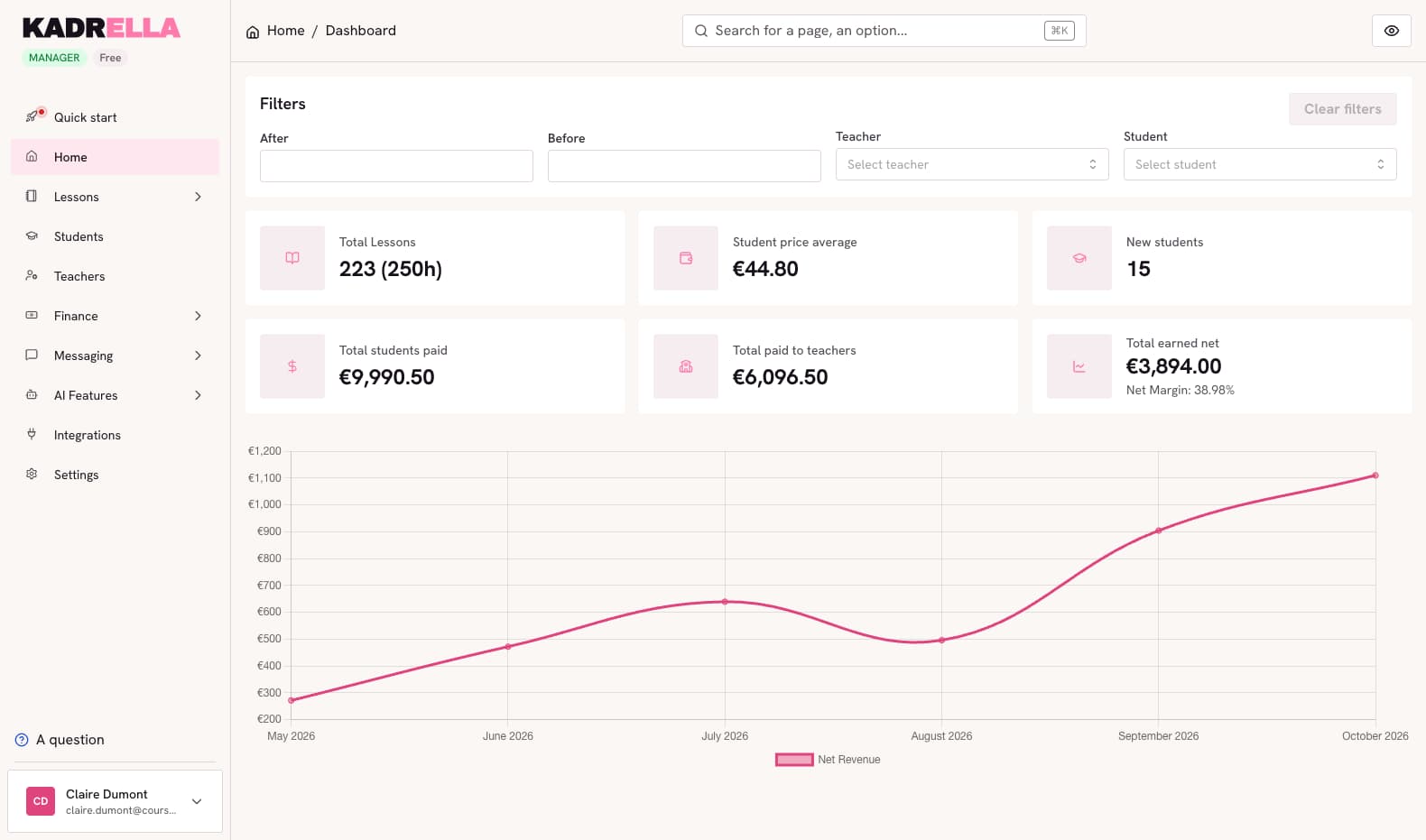 Kadrella dashboard: lesson count, average price, new students and net revenue on a chart