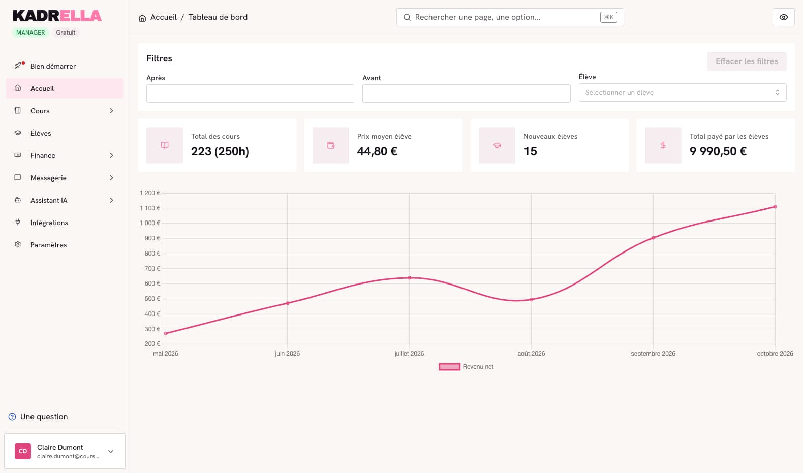 Tableau de bord Kadrella en mode prof indépendant : nombre de cours, prix moyen, nouveaux élèves et total encaissé