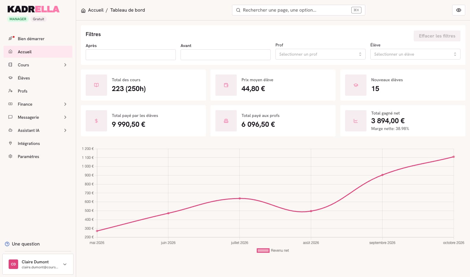 Tableau de bord Kadrella : nombre de cours, prix moyen, nouveaux élèves et revenu net sur un graphique