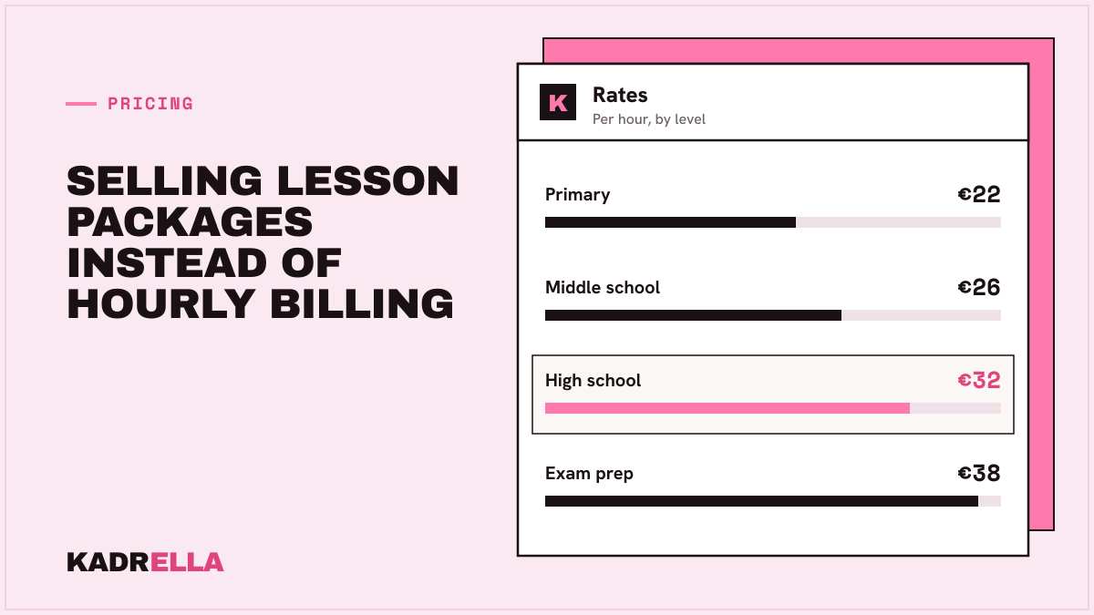 Selling lesson packages instead of hourly billing
