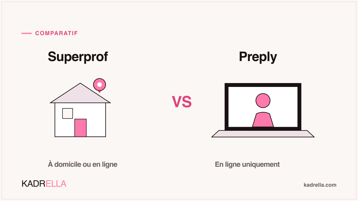 Superprof vs Preply : le comparatif des deux plateformes de cours particuliers